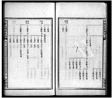 [陈]陈氏四脩族谱_19卷首5卷-邵东陈氏四修族谱 (湖南) 陈氏四脩家谱_十.pdf