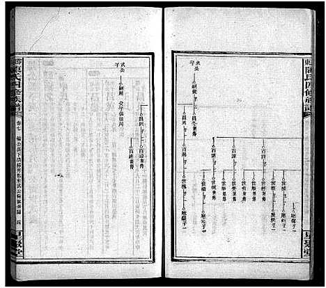 [陈]陈氏四脩族谱_19卷首5卷-邵东陈氏四修族谱 (湖南) 陈氏四脩家谱_十二.pdf