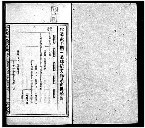 [陈]陈氏四脩族谱_19卷首5卷-邵东陈氏四修族谱 (湖南) 陈氏四脩家谱_十四.pdf