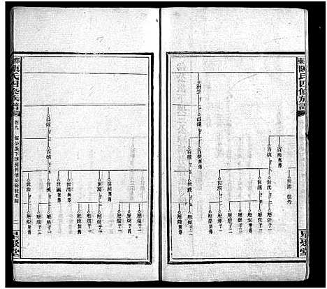 [陈]陈氏四脩族谱_19卷首5卷-邵东陈氏四修族谱 (湖南) 陈氏四脩家谱_十四.pdf