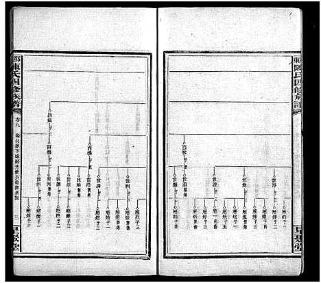 [陈]陈氏四脩族谱_19卷首5卷-邵东陈氏四修族谱 (湖南) 陈氏四脩家谱_十四.pdf