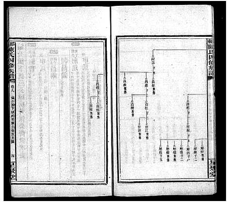 [陈]陈氏四脩族谱_19卷首5卷-邵东陈氏四修族谱 (湖南) 陈氏四脩家谱_十四.pdf