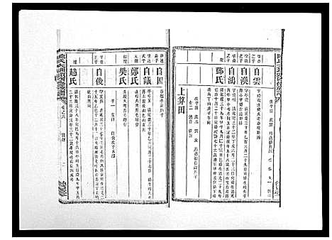 [陈]陈氏大圳头四修族谱_8卷 (湖南) 陈氏大圳头四修家谱_六.pdf