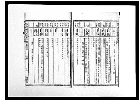 [陈]陈氏大圳头四修族谱_8卷 (湖南) 陈氏大圳头四修家谱_六.pdf