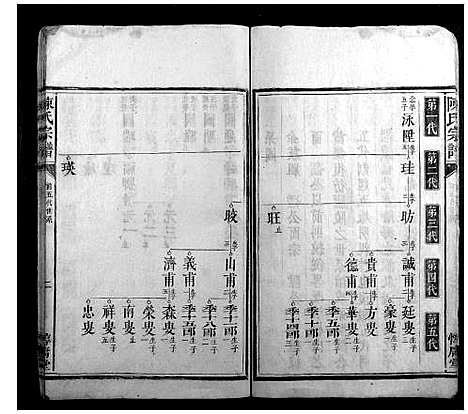 [陈]陈氏宗谱 (湖南) 陈氏家谱_二.pdf