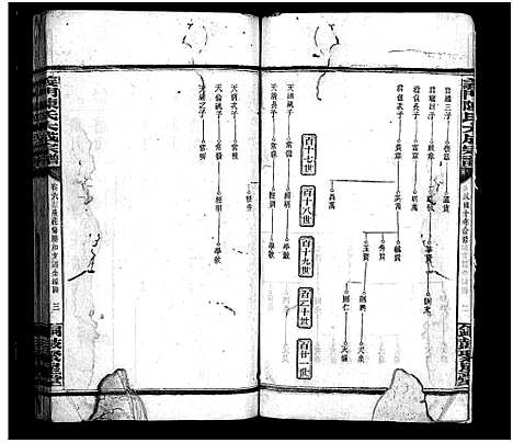 [陈]陈氏宗谱_20卷首3卷-义门陈氏宗谱_义门陈氏大成宗谱-陈氏宗谱 (湖南) 陈氏家谱_七.pdf