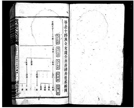 [陈]陈氏宗谱_20卷首3卷-义门陈氏宗谱_义门陈氏大成宗谱-陈氏宗谱 (湖南) 陈氏家谱_十一.pdf