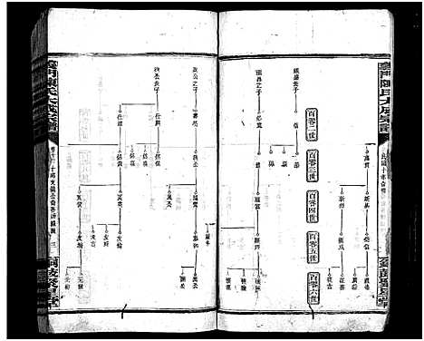 [陈]陈氏宗谱_20卷首3卷-义门陈氏宗谱_义门陈氏大成宗谱-陈氏宗谱 (湖南) 陈氏家谱_十一.pdf