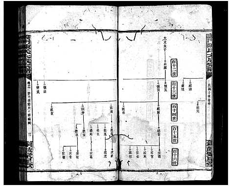 [陈]陈氏宗谱_20卷首3卷-义门陈氏宗谱_义门陈氏大成宗谱-陈氏宗谱 (湖南) 陈氏家谱_十七.pdf