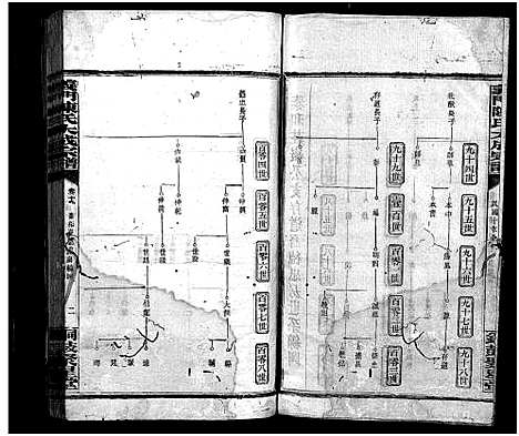 [陈]陈氏宗谱_20卷首3卷-义门陈氏宗谱_义门陈氏大成宗谱-陈氏宗谱 (湖南) 陈氏家谱_十九.pdf