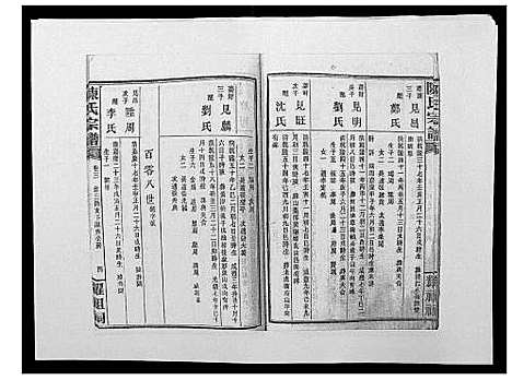 [陈]陈氏宗谱_139卷 (湖南) 陈氏家谱_六.pdf