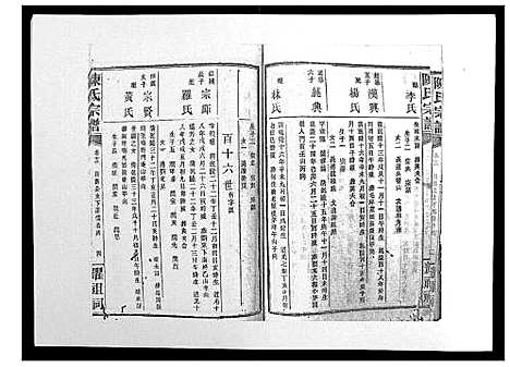 [陈]陈氏宗谱_139卷 (湖南) 陈氏家谱_十一.pdf