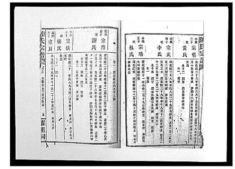 [陈]陈氏宗谱_139卷 (湖南) 陈氏家谱_十一.pdf