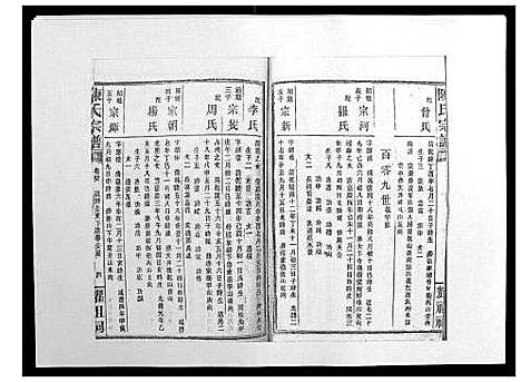 [陈]陈氏宗谱_139卷 (湖南) 陈氏家谱_二十二.pdf