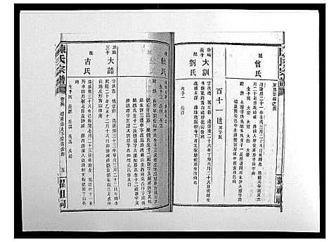 [陈]陈氏宗谱_139卷 (湖南) 陈氏家谱_二十五.pdf