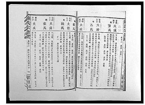 [陈]陈氏宗谱_139卷 (湖南) 陈氏家谱_四十一.pdf