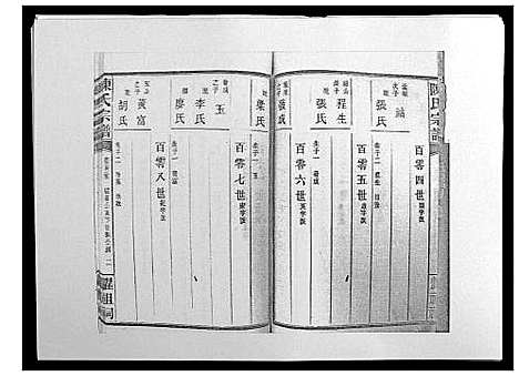 [陈]陈氏宗谱_139卷 (湖南) 陈氏家谱_四十二.pdf