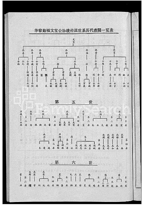 [陈]陈氏家乘_12卷 (湖南) 陈氏家乘 _二.pdf