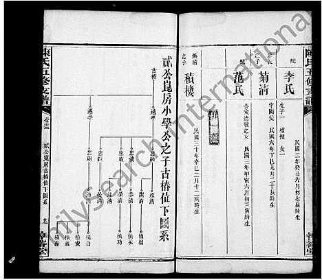 [陈]陈氏支谱_20卷_含卷末1卷-陈氏五修支谱 (湖南) 陈氏支谱_二.pdf