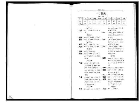 [陈]陈氏族谱 (湖南) 陈氏家谱_二.pdf