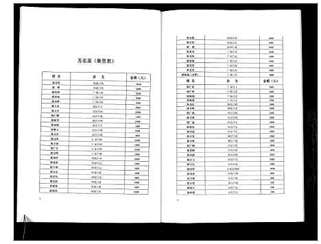 [陈]陈氏族谱 (湖南) 陈氏家谱_六.pdf