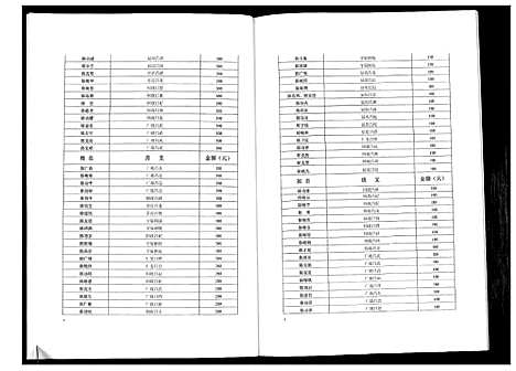 [陈]陈氏族谱 (湖南) 陈氏家谱_六.pdf