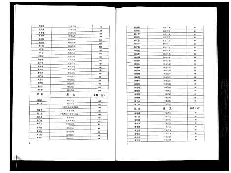 [陈]陈氏族谱 (湖南) 陈氏家谱_六.pdf