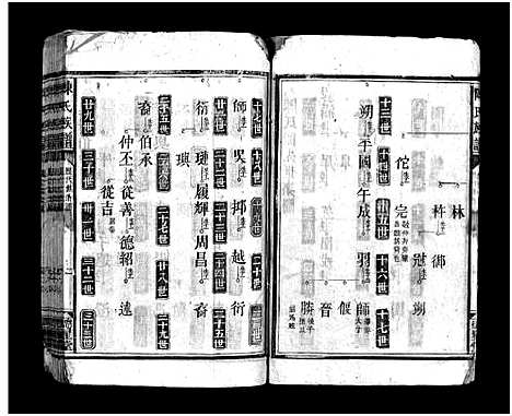 [陈]陈氏族谱_10卷-陈氏族谱 (湖南) 陈氏家谱_三.pdf