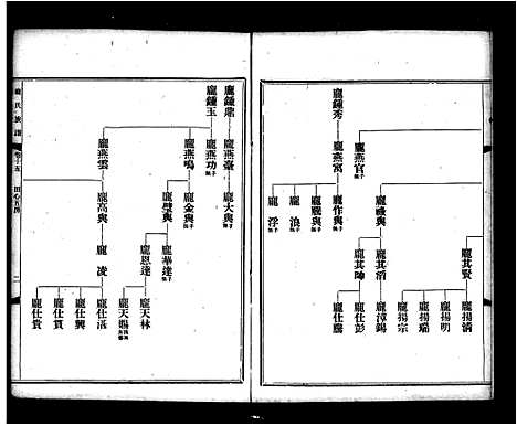 [陈]陈氏族谱_5卷首1卷 (湖南) 陈氏家谱.pdf