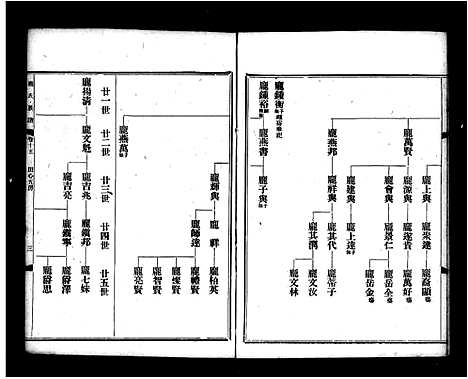 [陈]陈氏族谱_5卷首1卷 (湖南) 陈氏家谱.pdf