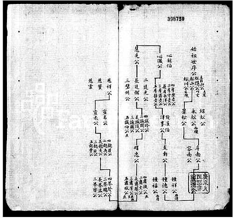 [陈]陈氏族谱_5卷 (湖南) 陈氏家谱_九.pdf