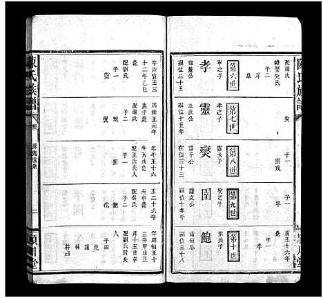 [陈]陈氏族谱_6卷-陈氏族谱 (湖南) 陈氏家谱_二.pdf