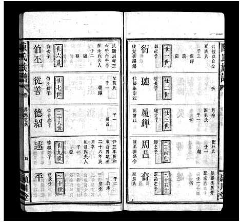 [陈]陈氏族谱_6卷-陈氏族谱 (湖南) 陈氏家谱_二.pdf