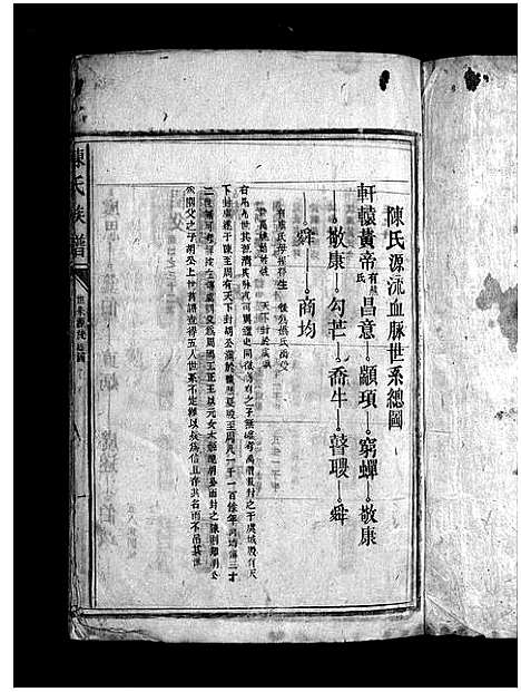 [陈]陈氏族谱_9卷-陈氏族谱 (湖南) 陈氏家谱_二.pdf