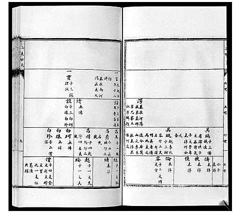 [陈]陈氏族谱_14卷首1卷 (湖南) 陈氏家谱_二.pdf