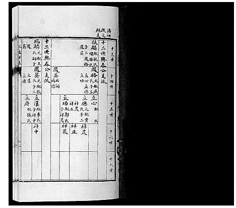 [陈]陈氏族谱_14卷首1卷 (湖南) 陈氏家谱_三.pdf