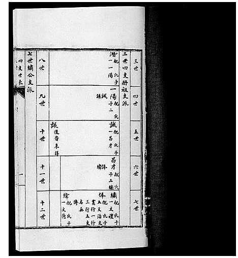 [陈]陈氏族谱_14卷首1卷 (湖南) 陈氏家谱_四.pdf