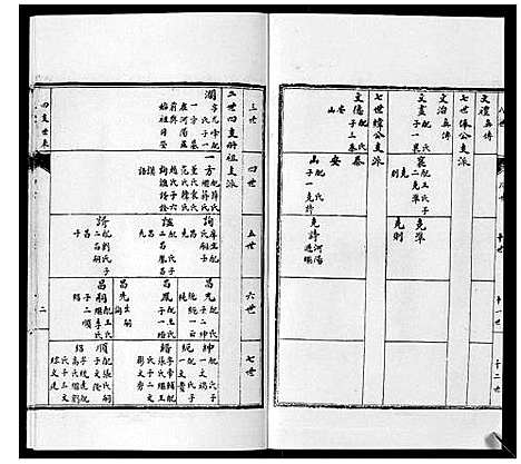 [陈]陈氏族谱_14卷首1卷 (湖南) 陈氏家谱_四.pdf