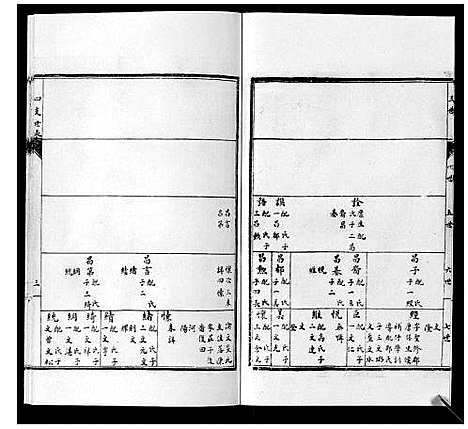 [陈]陈氏族谱_14卷首1卷 (湖南) 陈氏家谱_四.pdf