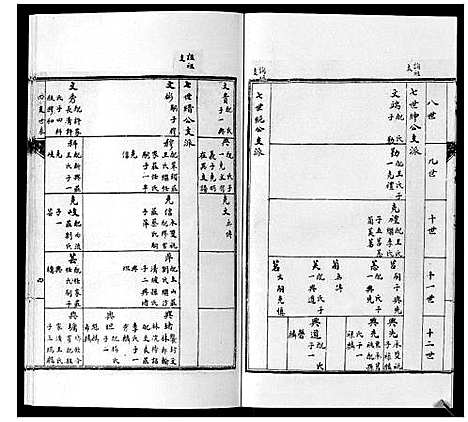 [陈]陈氏族谱_14卷首1卷 (湖南) 陈氏家谱_四.pdf