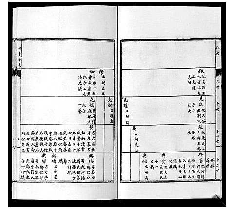 [陈]陈氏族谱_14卷首1卷 (湖南) 陈氏家谱_四.pdf