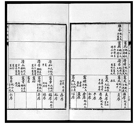 [陈]陈氏族谱_14卷首1卷 (湖南) 陈氏家谱_五.pdf