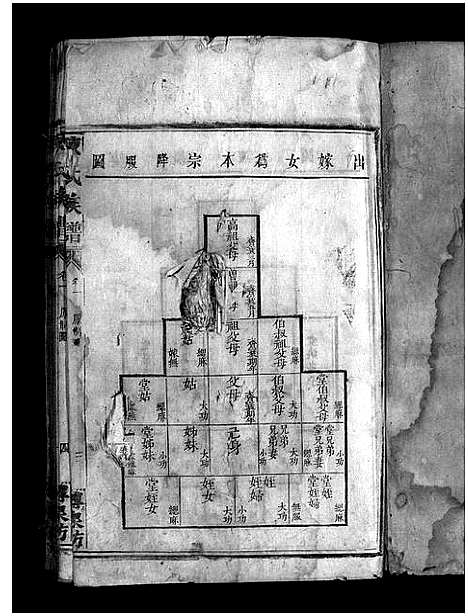 [陈]陈氏溥泉族谱_10卷首1卷-陈氏续修溥泉宗谱_Chen Shi Pu Quan_陈氏族谱_陈氏溥泉族谱 (湖南) 陈氏溥泉家谱_二.pdf