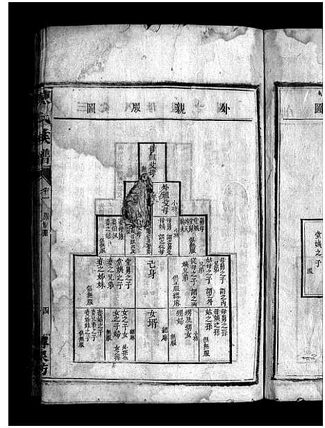 [陈]陈氏溥泉族谱_10卷首1卷-陈氏续修溥泉宗谱_Chen Shi Pu Quan_陈氏族谱_陈氏溥泉族谱 (湖南) 陈氏溥泉家谱_二.pdf