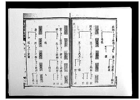 [陈]陈氏续修族谱_8卷首末各1卷 (湖南) 陈氏续修家谱_二.pdf