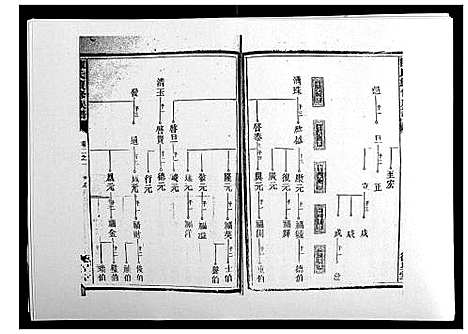 [陈]陈氏续修族谱_8卷首末各1卷 (湖南) 陈氏续修家谱_二.pdf