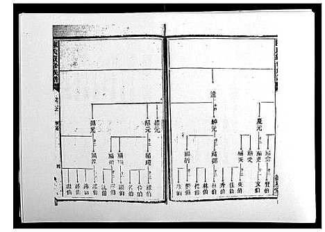 [陈]陈氏续修族谱_8卷首末各1卷 (湖南) 陈氏续修家谱_二.pdf