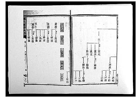 [陈]陈氏续修族谱_8卷首末各1卷 (湖南) 陈氏续修家谱_二.pdf