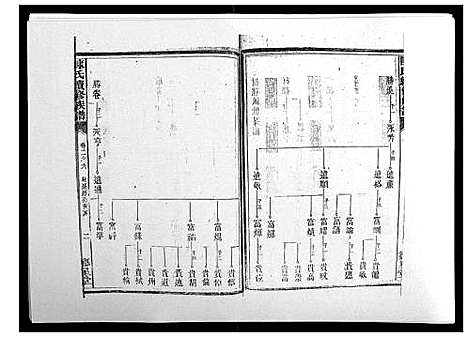 [陈]陈氏续修族谱_8卷首末各1卷 (湖南) 陈氏续修家谱_三.pdf