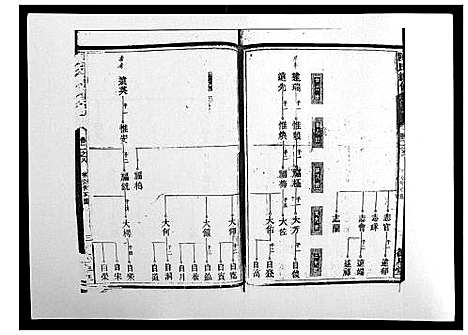 [陈]陈氏续修族谱_8卷首末各1卷 (湖南) 陈氏续修家谱_四.pdf